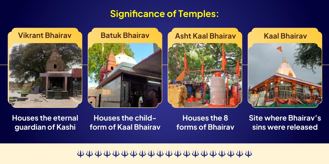 2026 First Kalashtami Special Sarva-Rakshak 4 Bhairav Swaroop 4 Temple Tel Mahabhishek Seva