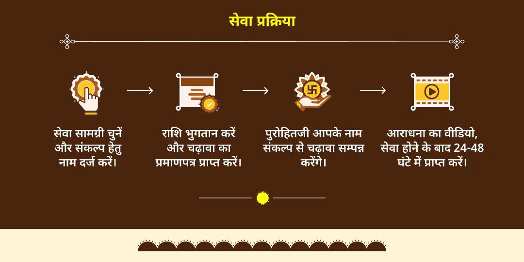 माघ मेला मकर संक्रांति सूर्य देव महा आराधना त्रिवेणी संगम 