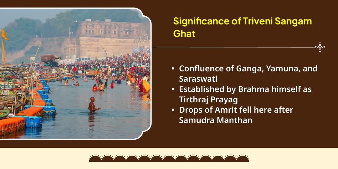 Magh Mela Makar Sankranti Surya Dev Maha Aradhana Triveni Sangam