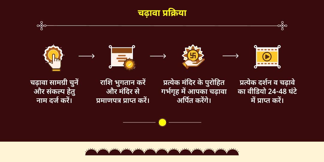 मकर संक्रांति महापर्व सूर्य-शनि दोष शांति चढ़ावा 