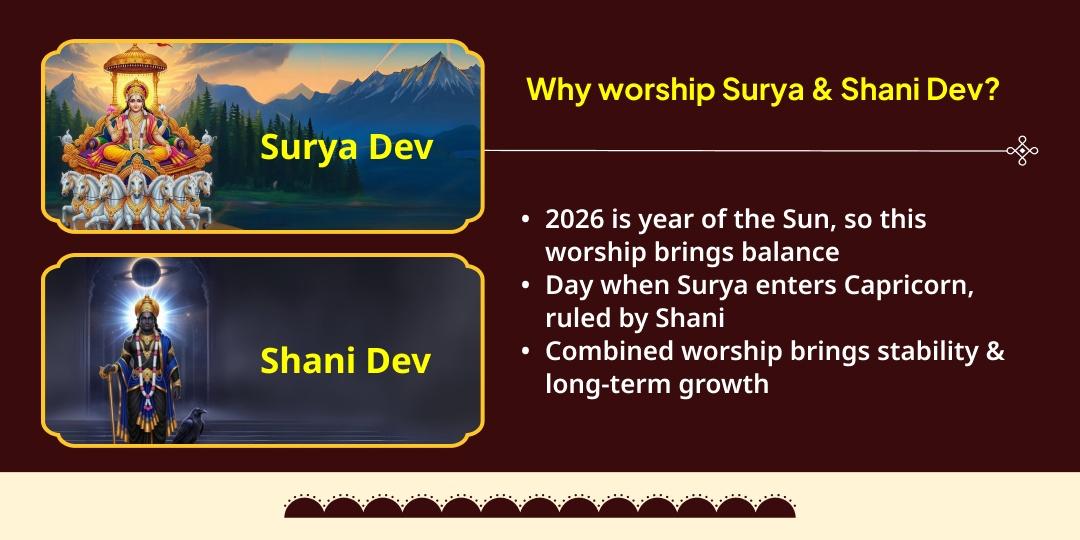 Makar Sankranti Special Surya-Shani Shanti Chadhava