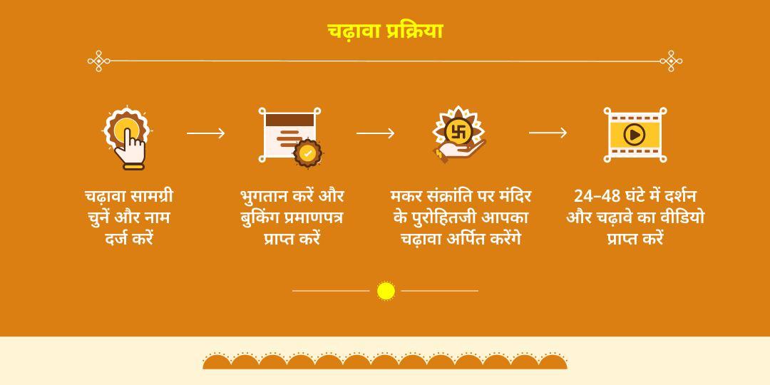 माघ मेला मकर संक्रांति शाही स्नान खिचड़ी वितरण ब्राह्मण एवं ज़रूरतमंद सेवा  