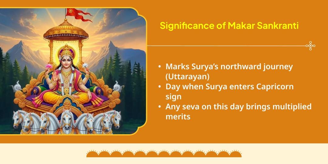 Magh Mela Makar Sankranthi Shahi Snan Khichdi Vitaran Brahman & Needy Seva