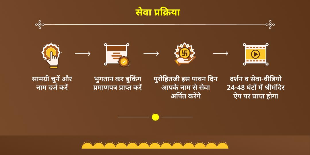 मकर संक्रांति-षट्तिला एकादशी पितृ मोक्ष एवं पाप निवारण तिल महासेवा 