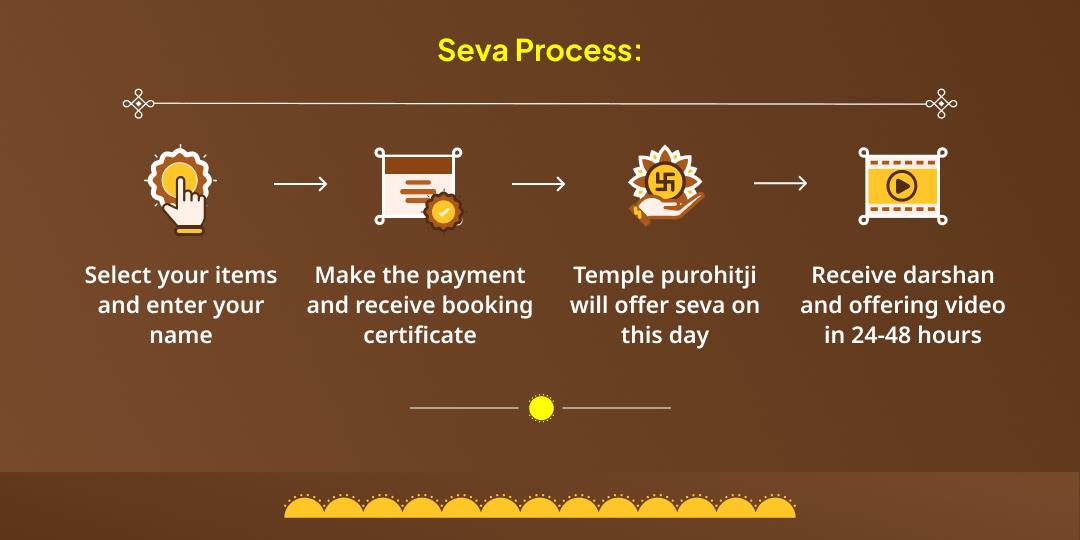 Makar Sankranti-Shattila Ekadashi Pitru Moksha & Paap NIvaran Til Mahaseva
