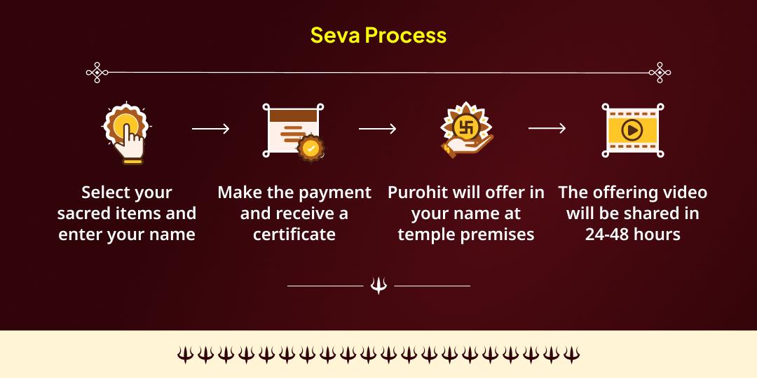 2026 Shani Kalashtami  Special Kashi Jaruratmand & Bhairav Priye Vahan Shwaan Seva