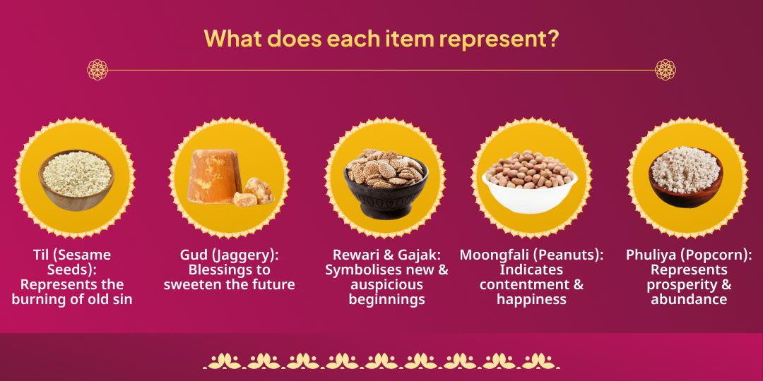 Lohri Special Negativity Nivaran Agni-Shuddhi Seva