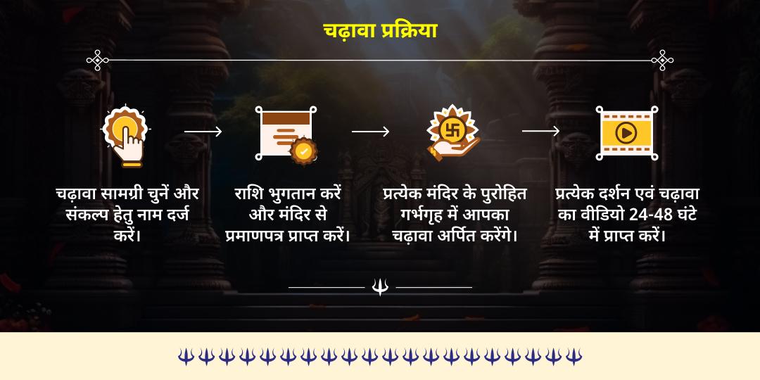 2026 प्रथम कालाष्टमी शिव 3 ज्योतिर्लिंग एवं भैरव 3 मंदिर चढ़ावा