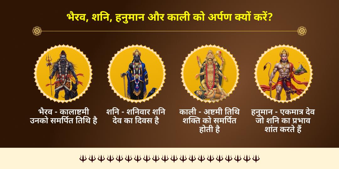 2026 प्रथम महा कालाष्टमी शनि-काली-हनुमान-भैरव चढ़ावा 