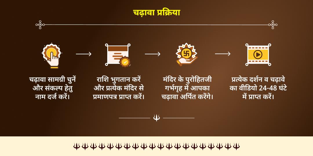 2026 प्रथम महा कालाष्टमी शनि-काली-हनुमान-भैरव चढ़ावा 