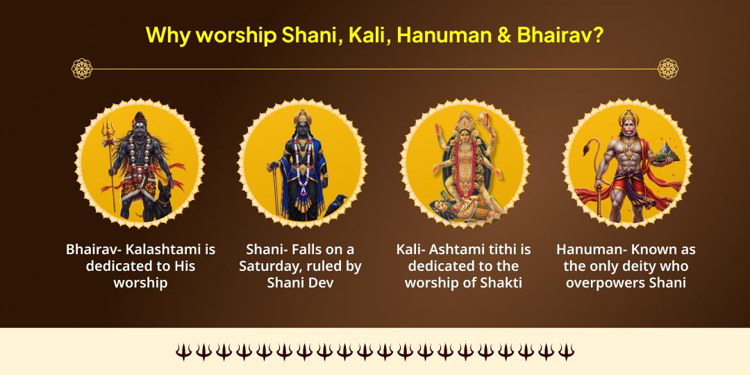 2026 Shani Kalashtami Special Shani-Kali-Hanuman-Bhairav Chadhava