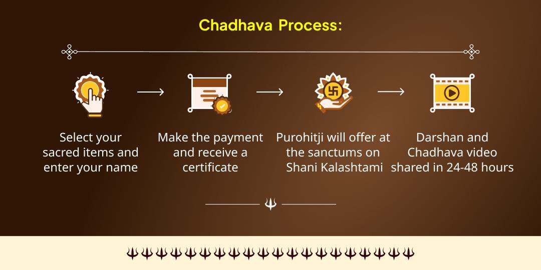 2026 Shani Kalashtami Special Shani-Kali-Hanuman-Bhairav Chadhava