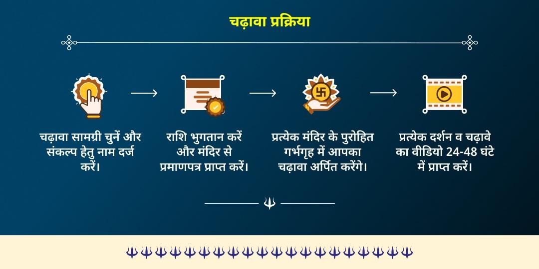 2026 शनि कालाष्टमी और शनिवार विशेष शनि-भैरव महारक्षा चढ़ावा 