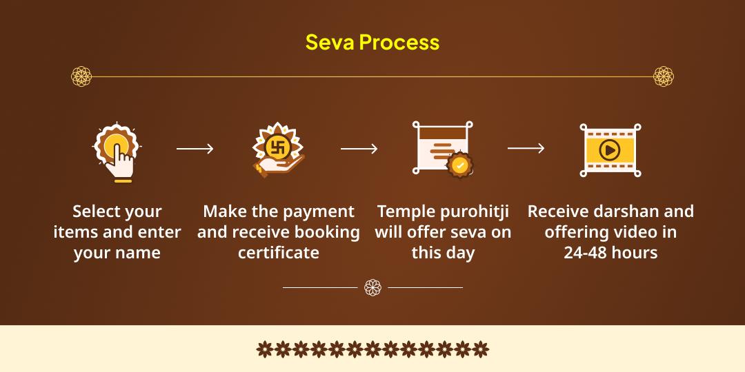 Magh Mela-Sankranthi-Ekadashi Mahatithi Panch Sthal Maha Aradhana