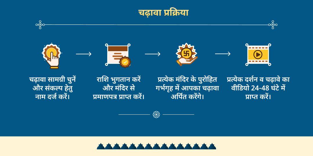 माघ मेला मौनी अमावस्या त्रिवेणी संगम चढ़ावा 