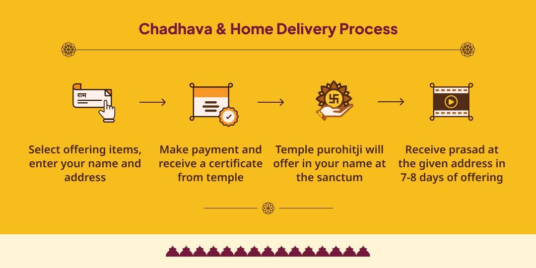 Sunday Shri Khatu Shyam Nishan - Morpankh Chadhava and Home Delivery