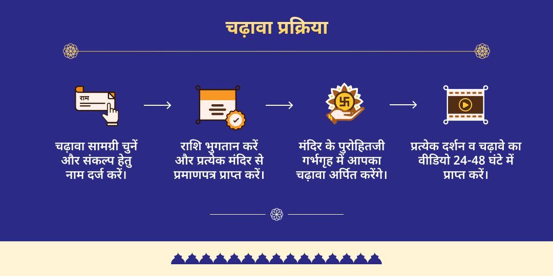 मौनी अमावस्या विशेष कुंडली सर्व नवग्रह शांति चढ़ावा