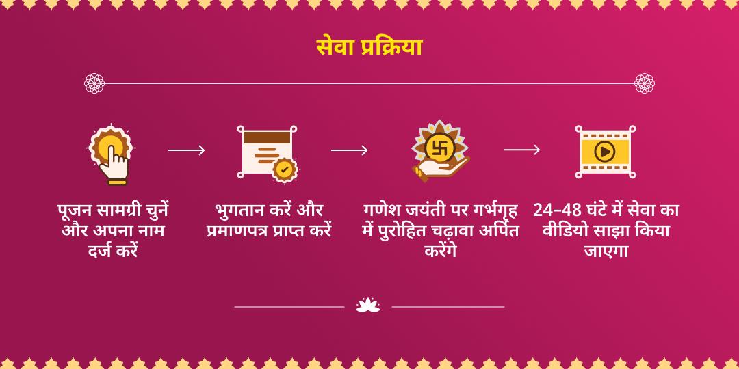 गणेश जयंती प्रथम पूज्य श्री बड़ा गणेश मंदिर चढ़ावा