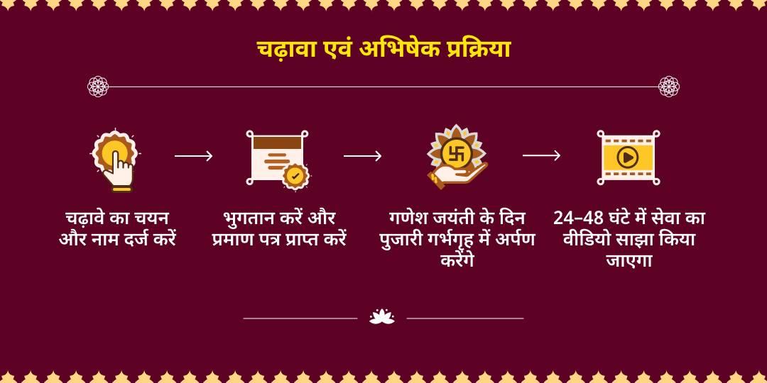 बसंत पंचमी सरस्वती माता चढ़ावा एवं स्याही अभिषेक