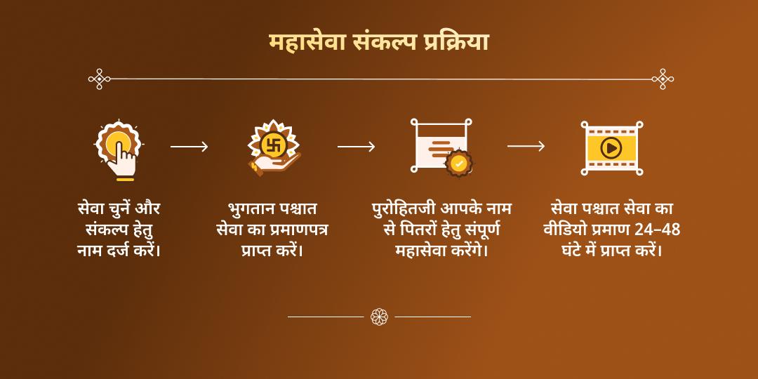 माघ मेला शाही स्नान तिथि त्रिवेणी संगम पितृ तर्पण और महासेवा संकल्प 