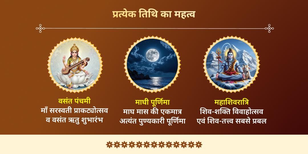 माघ मेला शाही स्नान तिथि त्रिवेणी संगम चढ़ावा संकल्प