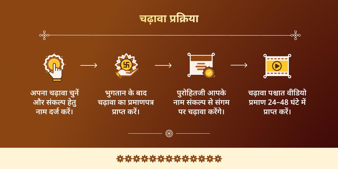 माघ मेला शाही स्नान तिथि त्रिवेणी संगम चढ़ावा संकल्प