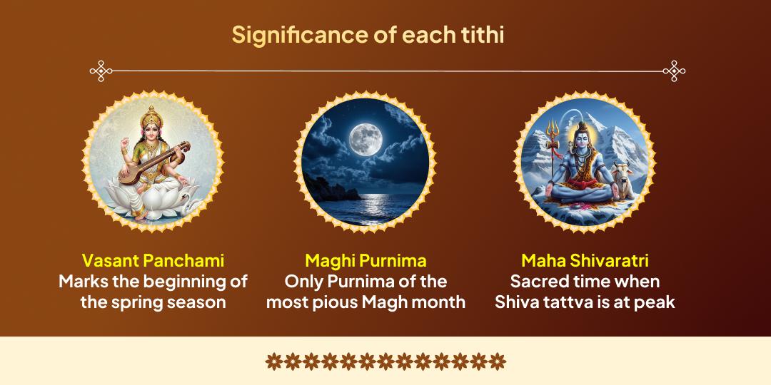 Magh Mela Shahi Snan Tithi Triveni Sangam Chadhava Sankalp