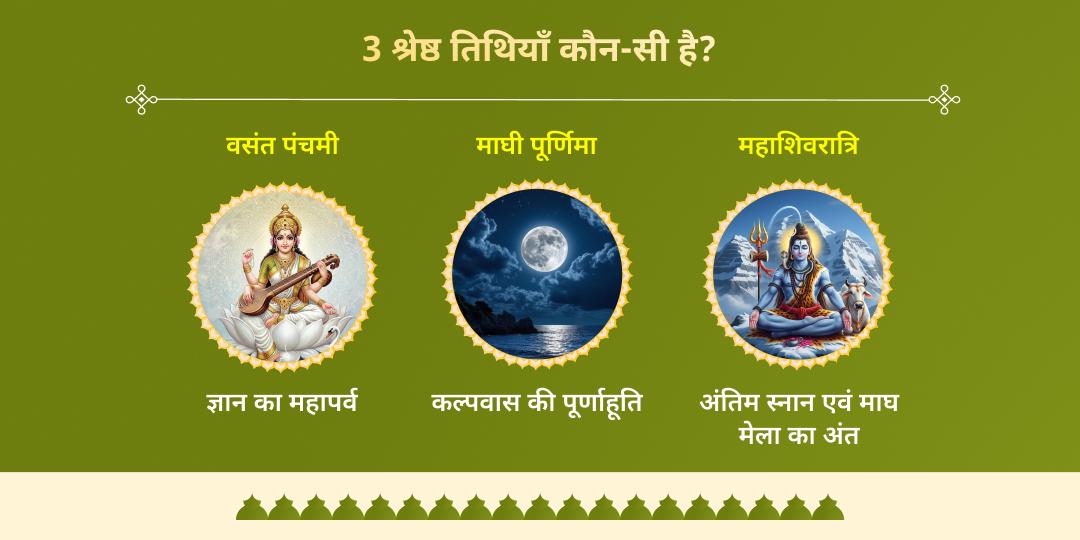 माघ मेला शाही स्नान तिथि त्रिवेणी संगम गौसेवा संकल्प 