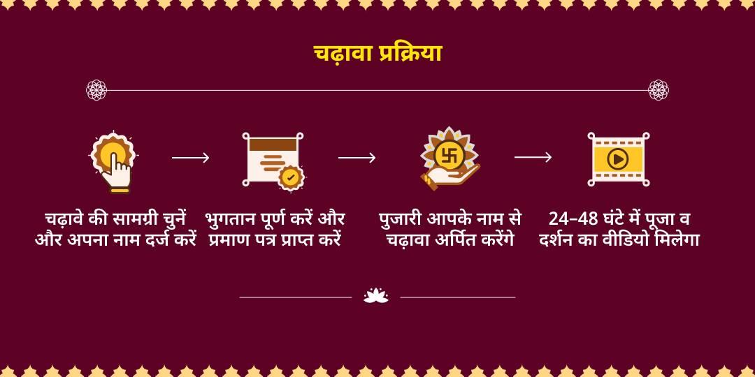 बसंत पंचमी गणेश–लक्ष्मी–सरस्वती चढ़ावा