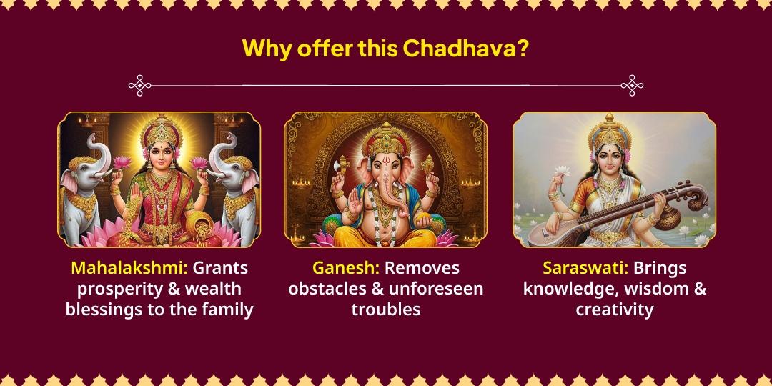 Vasant Panchami Ganesh-Lakshmi-Saraswati Chadhava