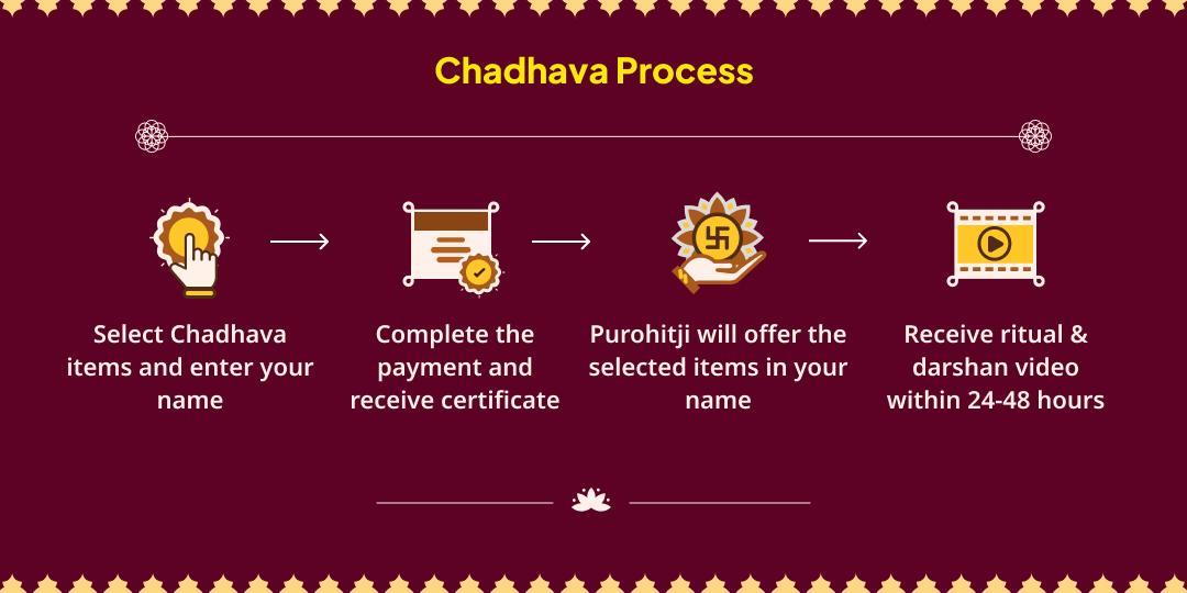 Vasant Panchami Ganesh-Lakshmi-Saraswati Chadhava