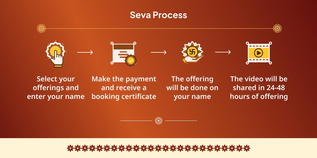 Care For The Needy Seva in Haridwar 