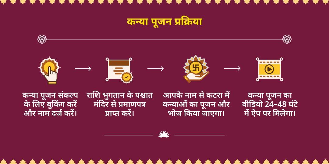 गुप्त नवरात्रि अष्टमी-नवमी कन्या भोज एवं पूजन 