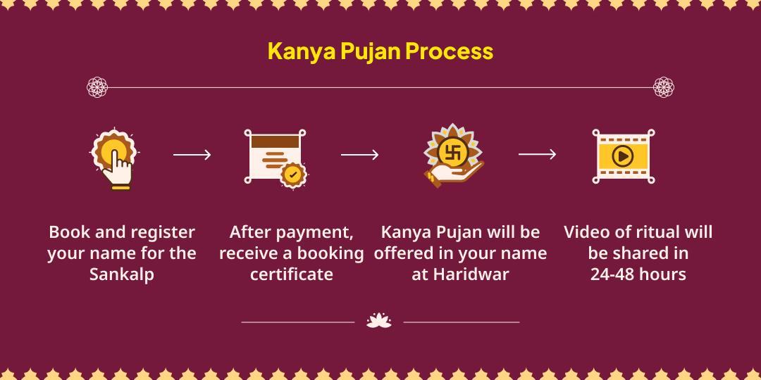 Gupt Navratri Ashtami-Navami Kanya Bhoj & Pujan