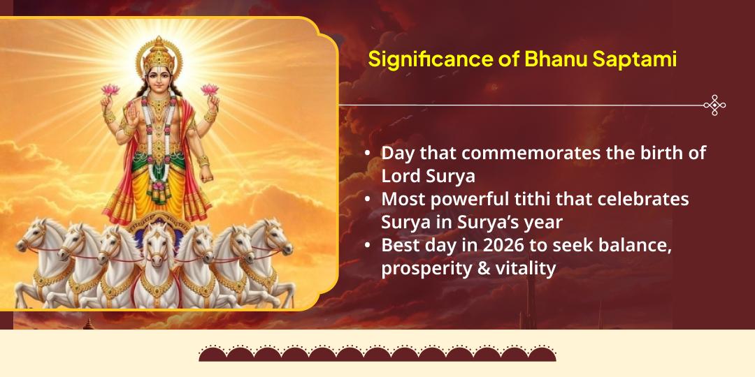 Bhanu Saptami Surya Dev Graha Shanti Hawan Aahuti
