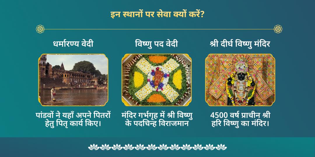 जया एकादशी हरि विष्णु चढ़ावा, हवन, अभिषेक, पाठ एवं पंडा सेवा 