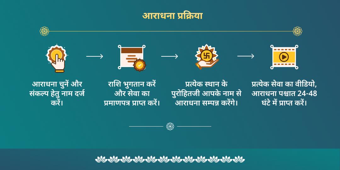 जया एकादशी हरि विष्णु चढ़ावा, हवन, अभिषेक, पाठ एवं पंडा सेवा 