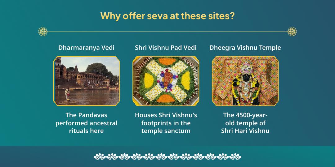 Jaya Ekadashi Hari Vishnu Chadhava, Hawan, Abhishek, Path & Panda Seva