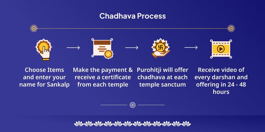 Ekadashi Punya Tithi Kundali Grah & Karma Shanti 9 Navgrah Chadhava & Seva