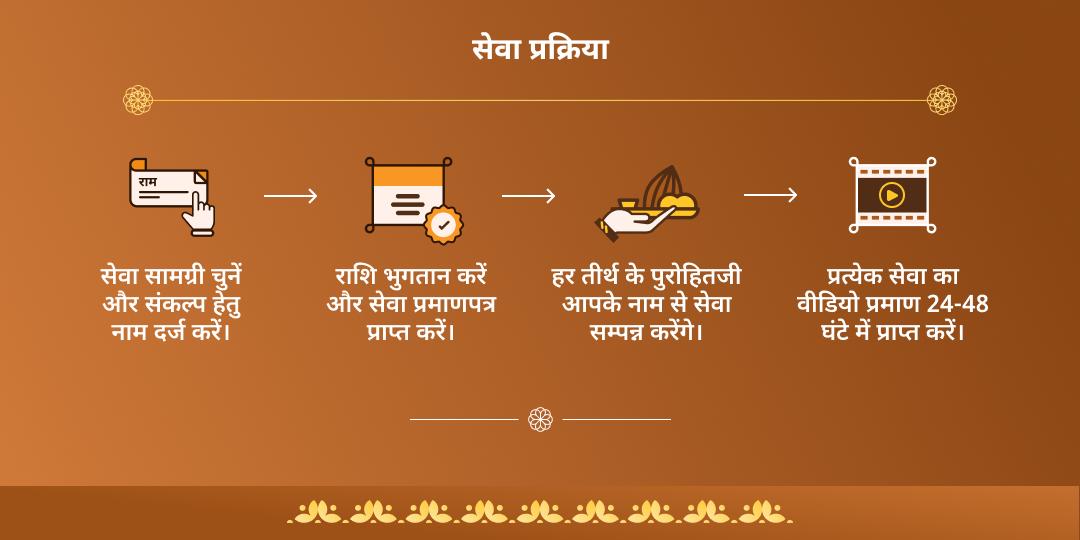 जया एकादशी मोक्ष प्रदायक पुण्य प्राप्ति 4 तीर्थ ब्राह्मण, पंडा सेवा, दीपदान एवं आरती 