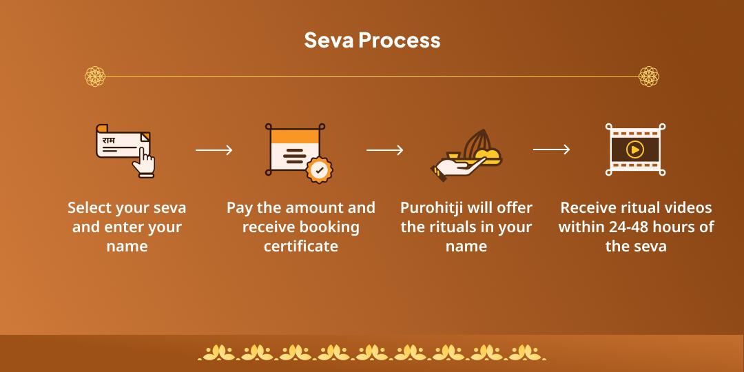 Jaya Ekadashi Moksha Pradayak Punya Prapti 4 Teertha Brahmin, Panda Seva, Deepdaan & Aarti