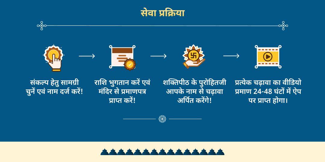 नर्मदा जयंती विशेष चढ़ावा, दीपदान एवं ब्राह्मण सेवा