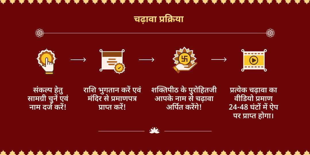गुप्त नवरात्रि महानवमी भय नाशक, विद्या एवं धन प्रदायिनी काली, सरस्वती, लक्ष्मी चढ़ावा 
