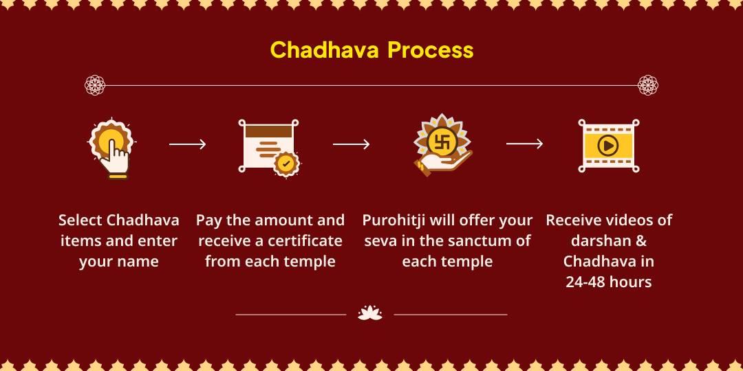 Gupt Navratri Mahanavami Tithi Bhay Nashak, Vidya & Dhan Pradayini Kali, Saraswati & Lakshmi 3 Temple Chadhava