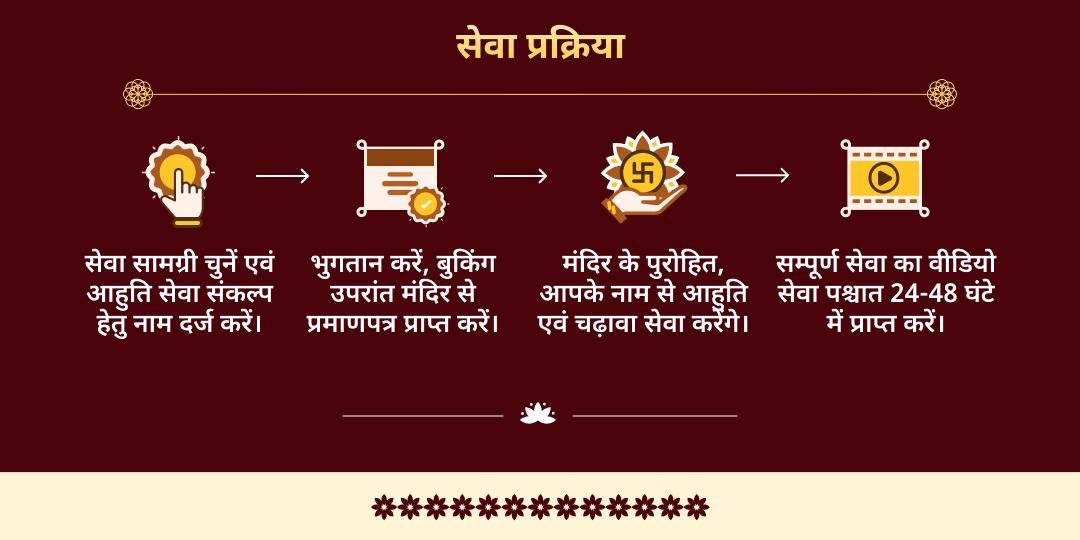 गुप्त नवरात्रि महाष्टमी सर्वसिद्धि प्रदायिनी 10 महाविद्या हवन आहुति एवं चढ़ावा 