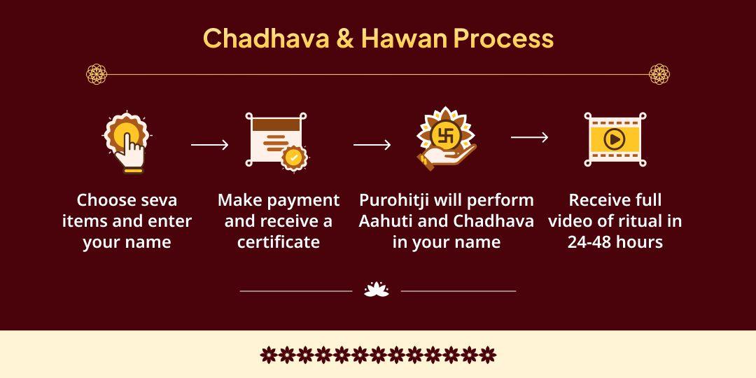 Gupt navratri Mahashtami Sarvasiddhi Pradayini 10 Mahavidya Hawan Aahuti & Chadhava