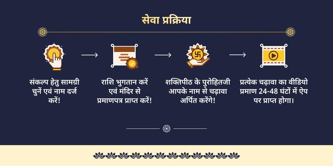 माघी पूर्णिमा गया-मथुरा विष्णु सत्यनारायण कथा, चढ़ावा एवं गौ सेवा 