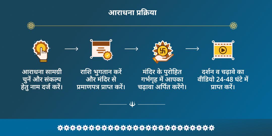 माघी पूर्णिमा कुंडली दोष शांति राशि अनुसार शिव मंत्र जाप चढ़ावा 