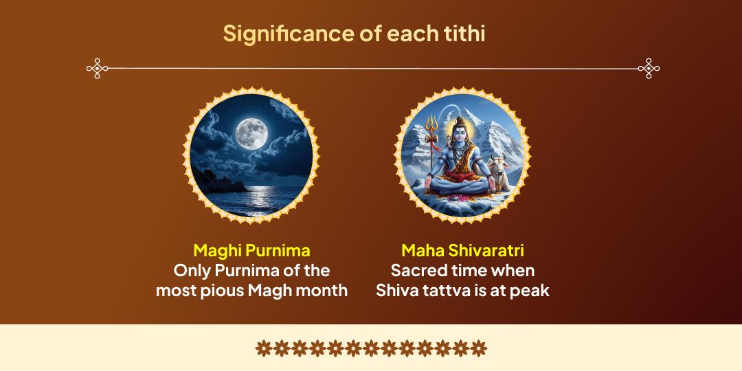 Magh Mela Shahi Snan Tithi Triveni Sangam Chadhava Sankalp