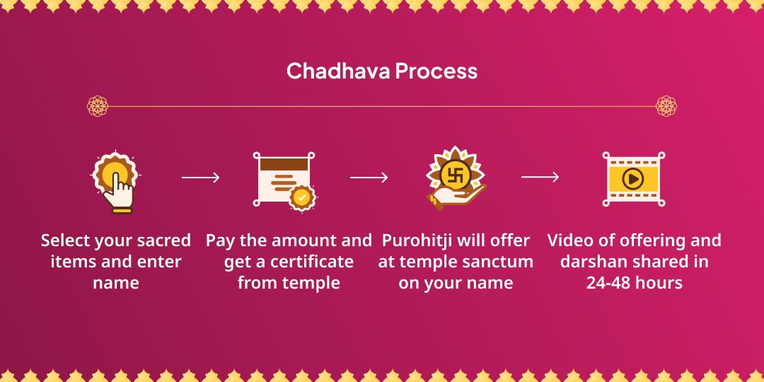 Lalita Jayanti Special Maa Lalita Chadhava & Aradhana